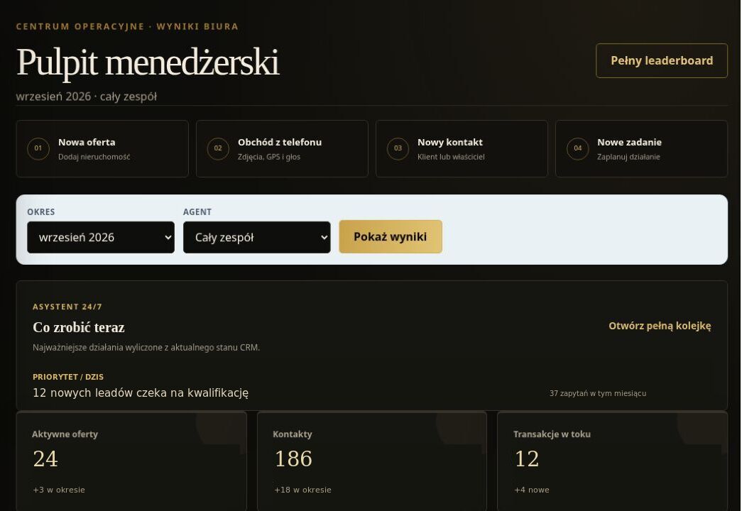 Ekran Pulpitu menedżerskiego CRM Propvero z danymi demonstracyjnymi